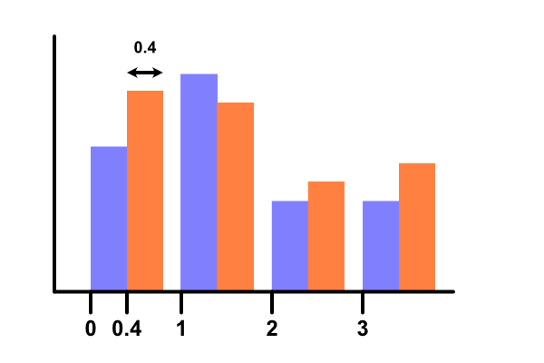 Pythoninformer Pie Charts In Matplotlib Vrogue Vrogue Co