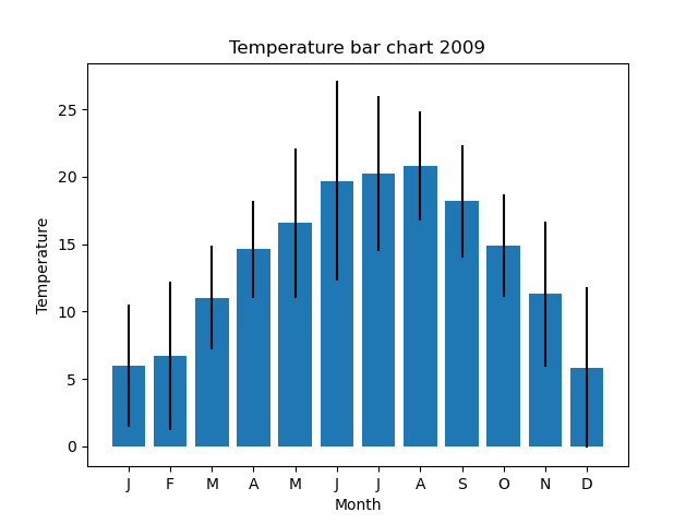 Error Bar Plots From A Data Frame Using Matplotlib In Python Data Vrogue 146664 Hot Sex Picture 0639