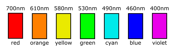 black light color spectrum