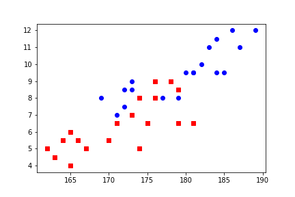 scatter plot matplotlib example