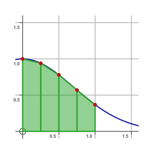 Integral