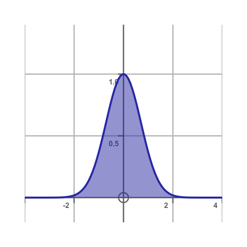 Integral