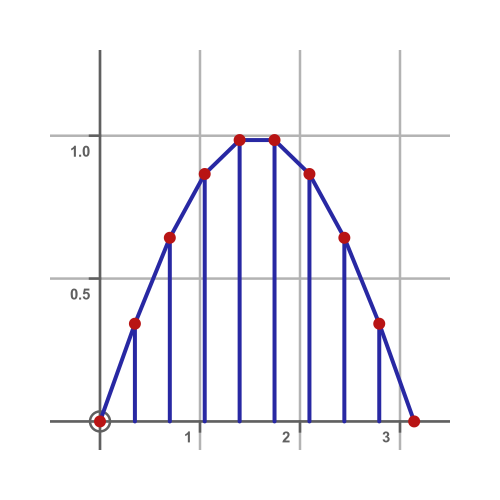 Integral